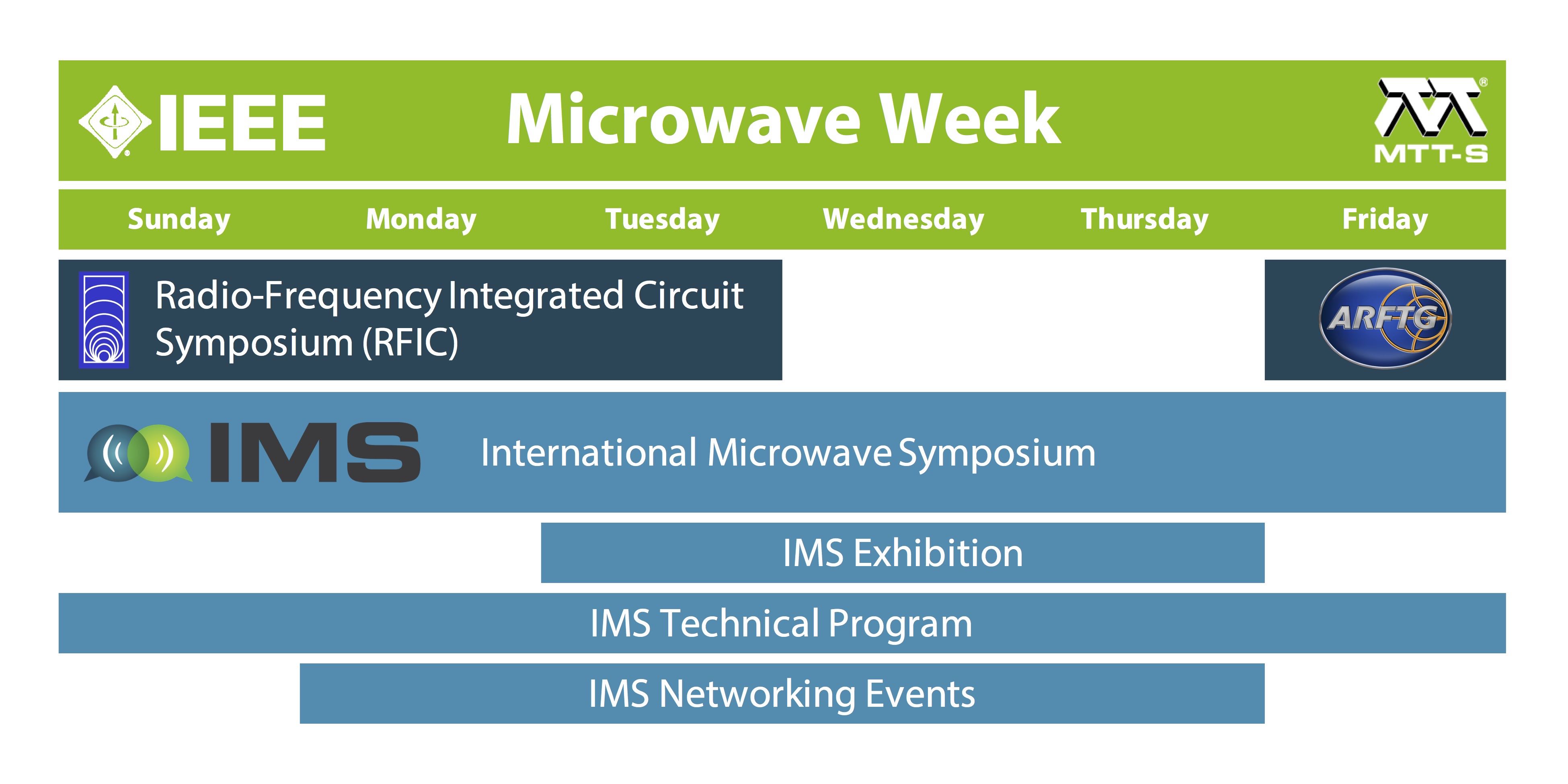Microwave_week.jpg